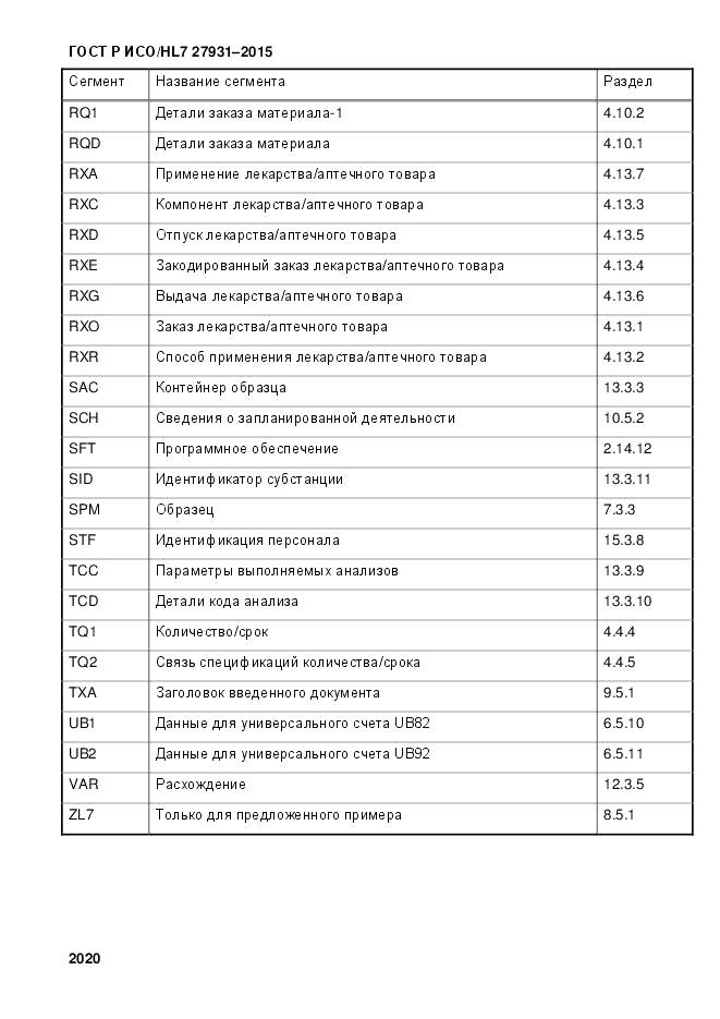 ГОСТ Р ИСО/HL 7 27931-2015, страница 2027